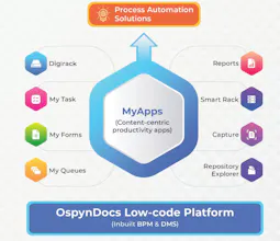 OspynDocs DMS gallery image