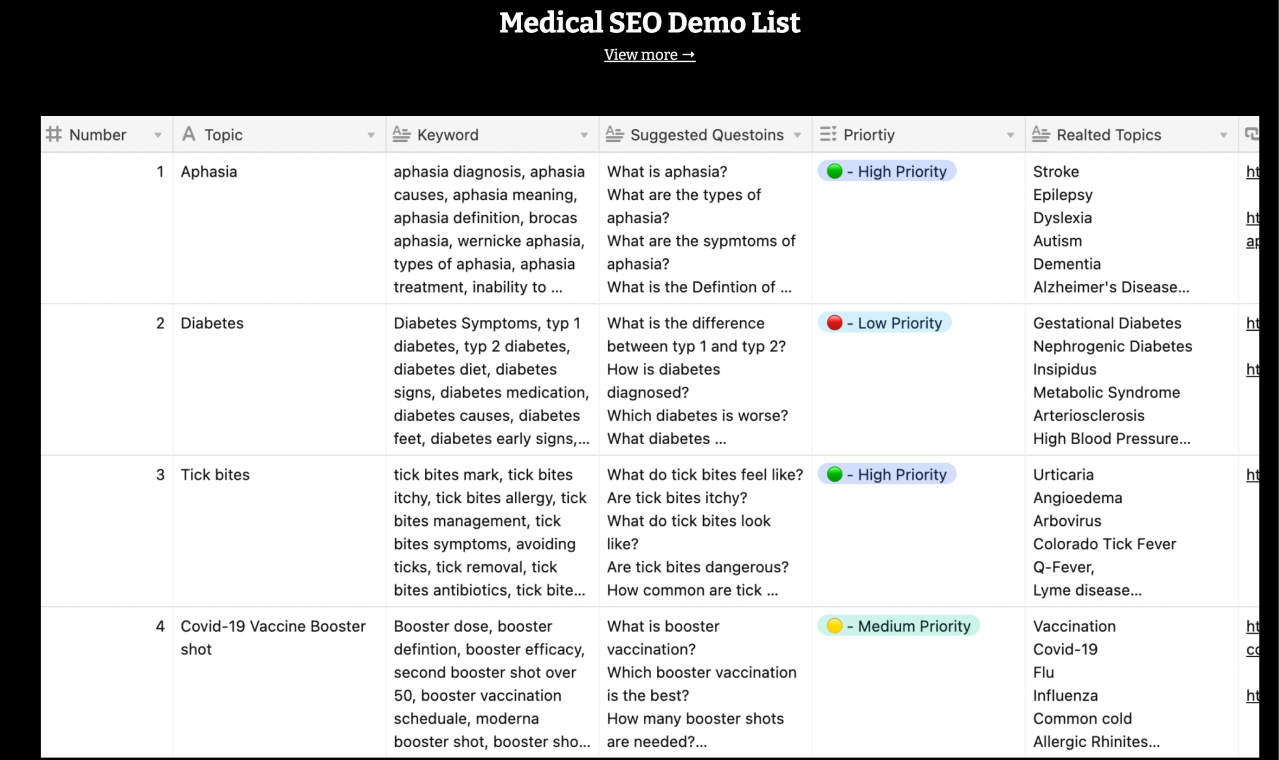Medlabs Analytics gallery image