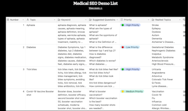Medlabs Analytics gallery image