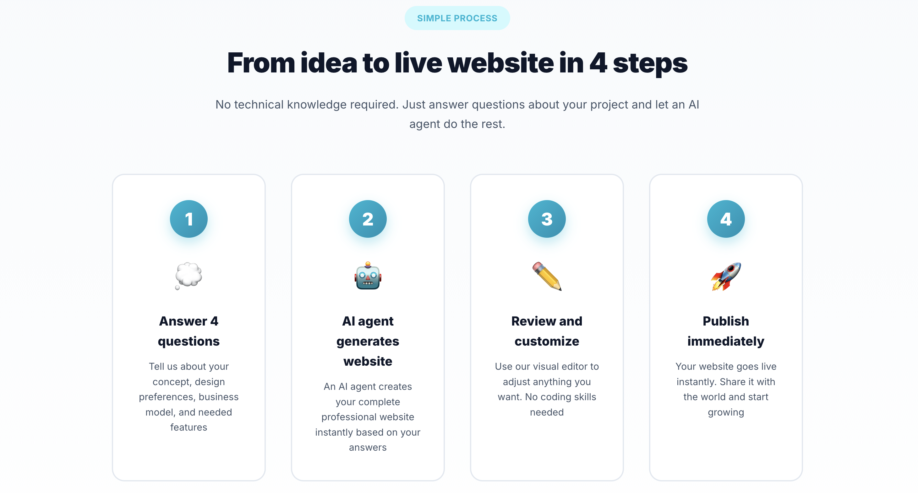 think2site gallery image