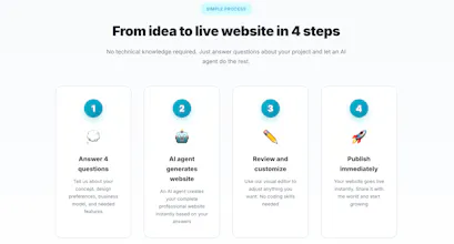 think2site gallery image