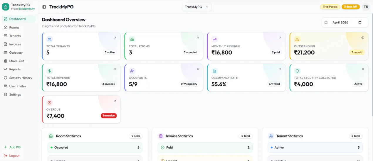 TrackMyPG gallery image