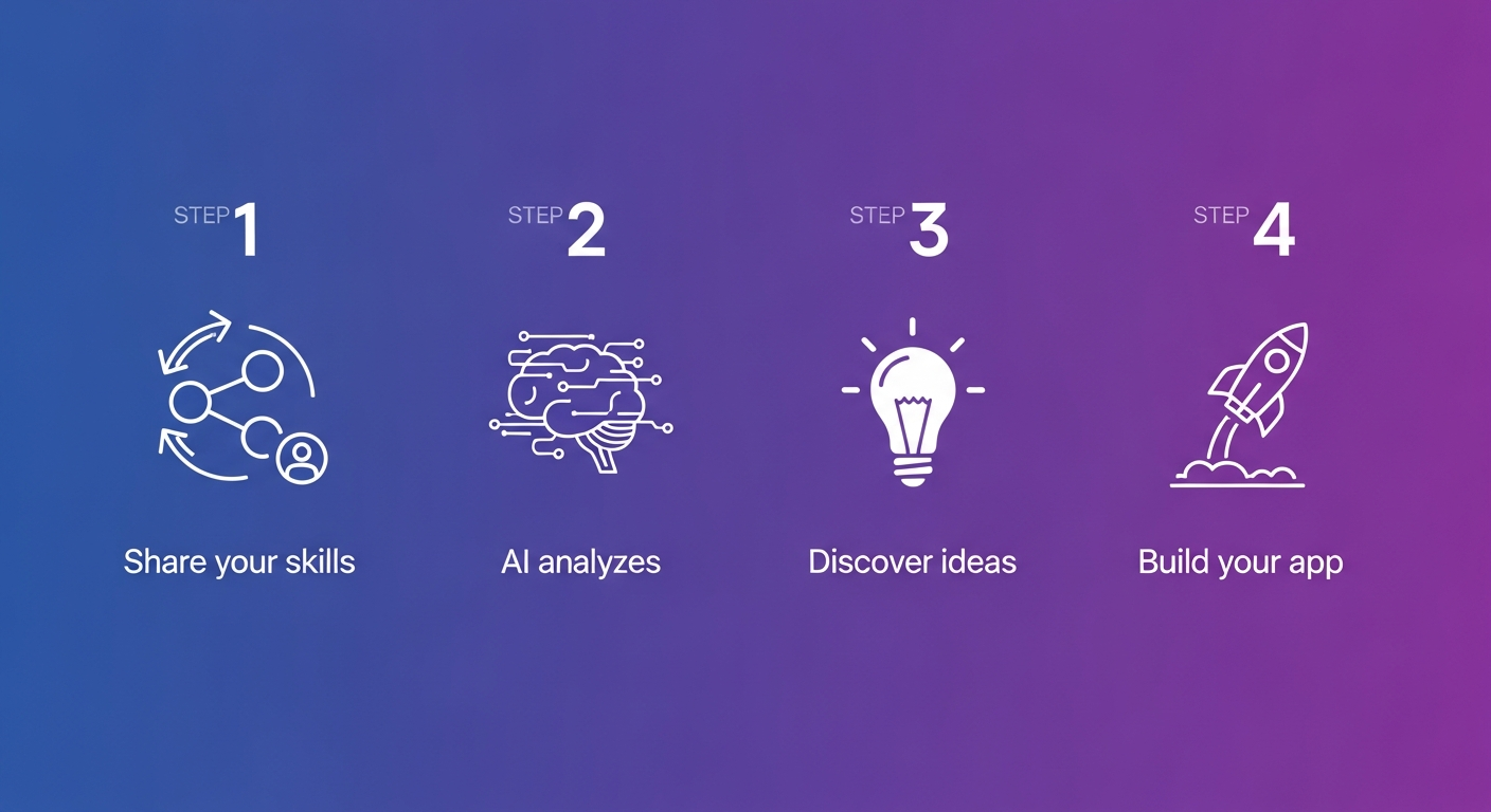 AptiBuild AI gallery image