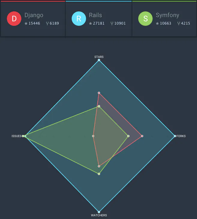 VisualComparator