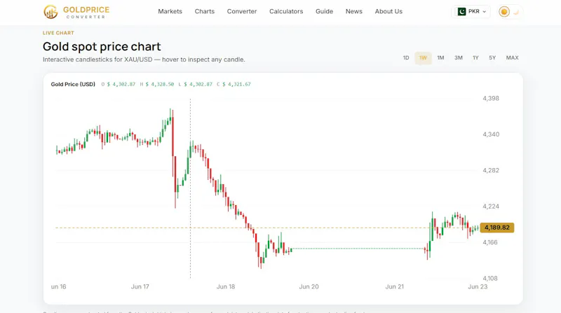 GoldPrice Converter screenshot 4