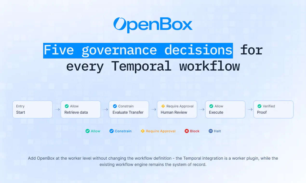 OpenBox gallery image