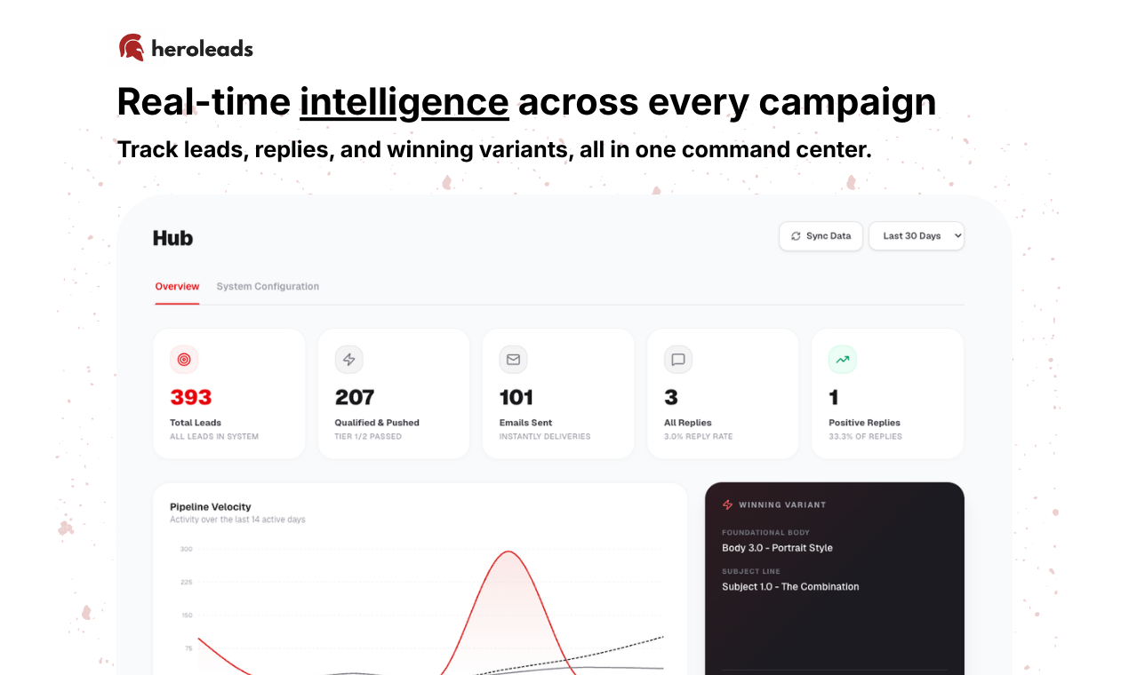 heroleads gallery image