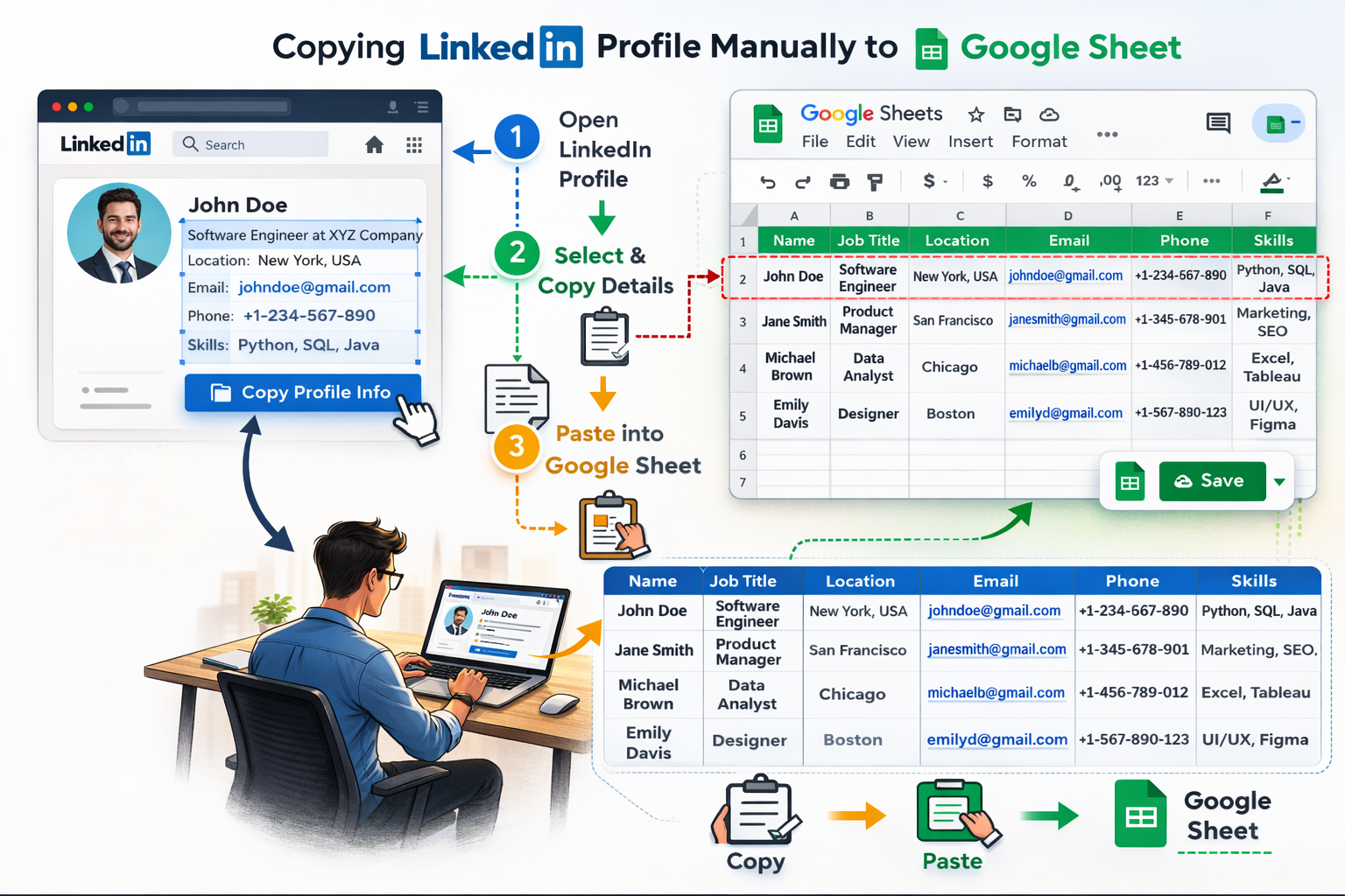 SyncToSheet - Export LinkedIn to Sheets - Screenshot 3 showing product features and functionality