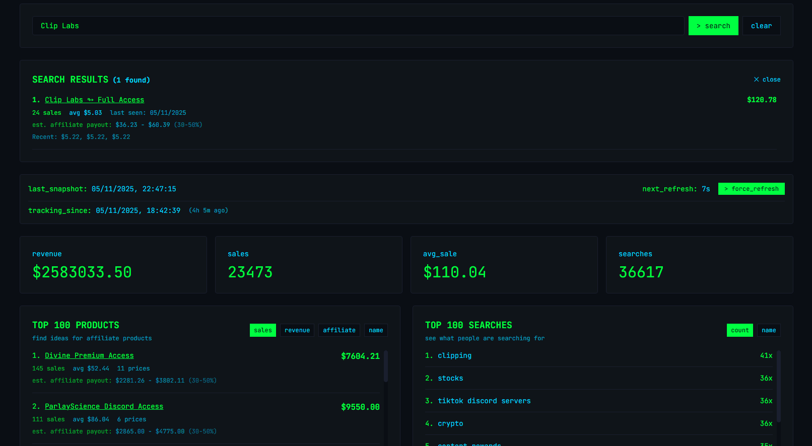 Affiliate Analytics for Whop - Main screenshot showing features and interface