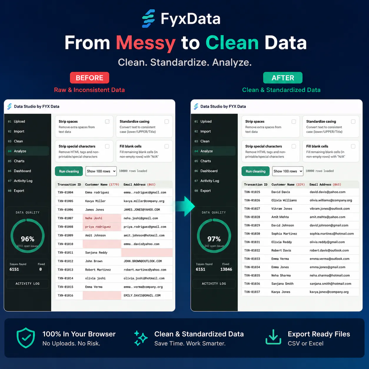 FyxData 