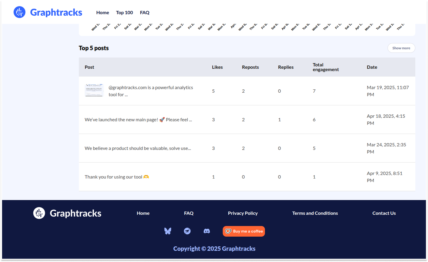 Graphtracks - Discover BlueSky marketing analytics & business statistics media 4
