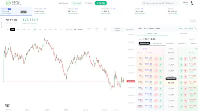 Practice Trading with Real Market Prices gallery image
