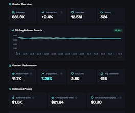 Engagement Rate Calculator gallery image
