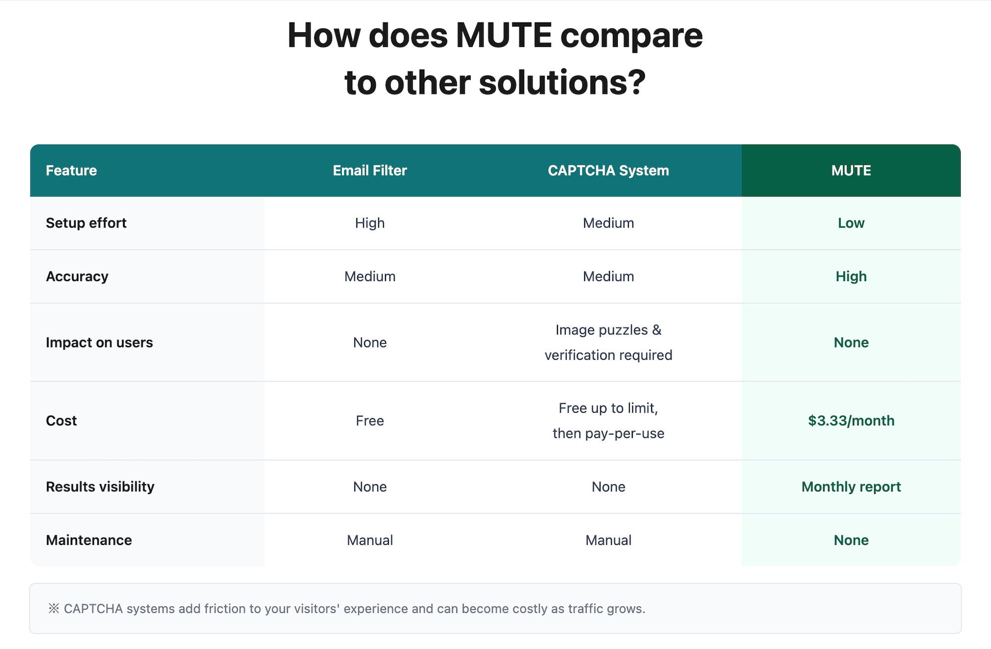 MUTE gallery image