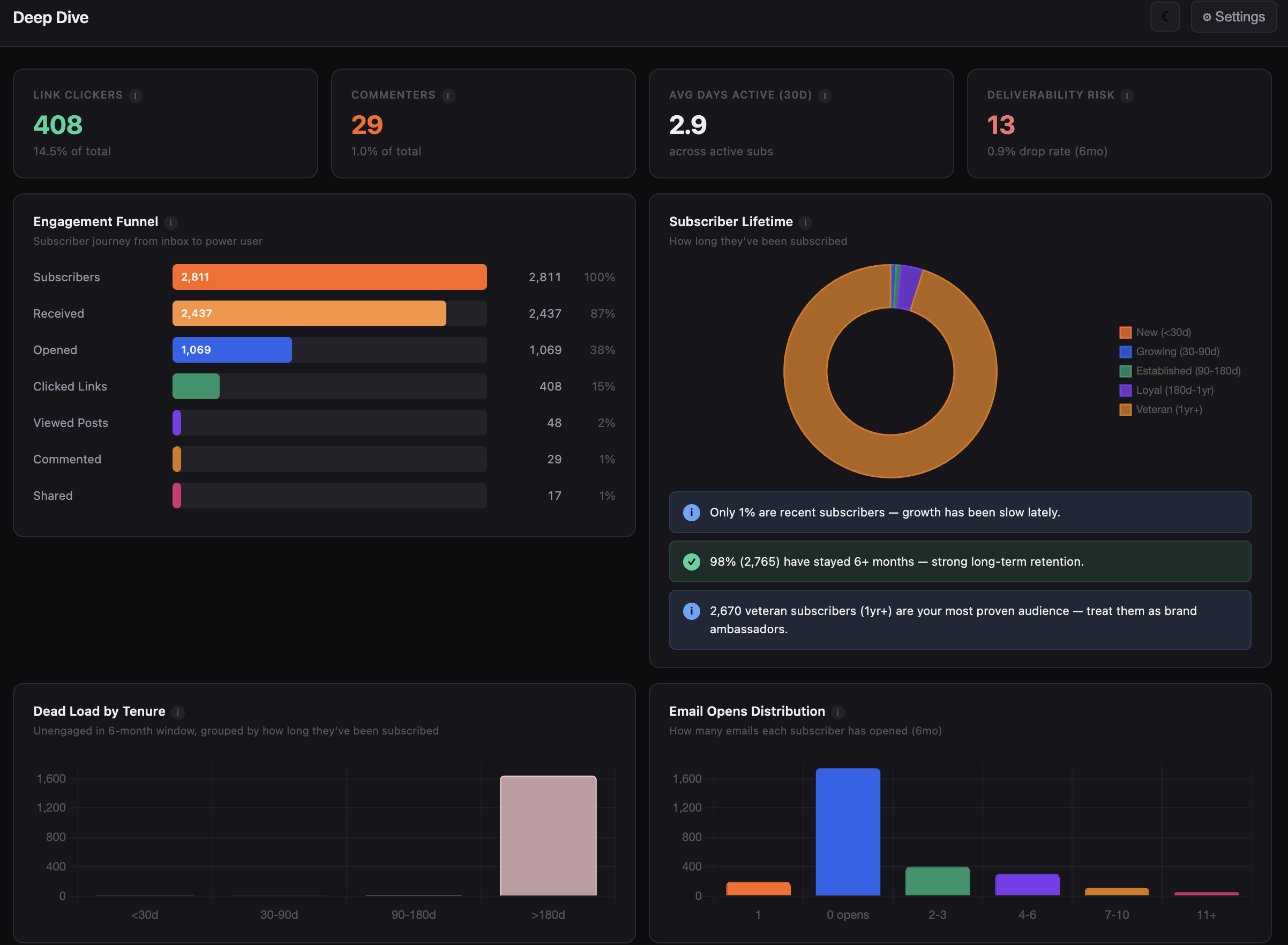 StackStats gallery image