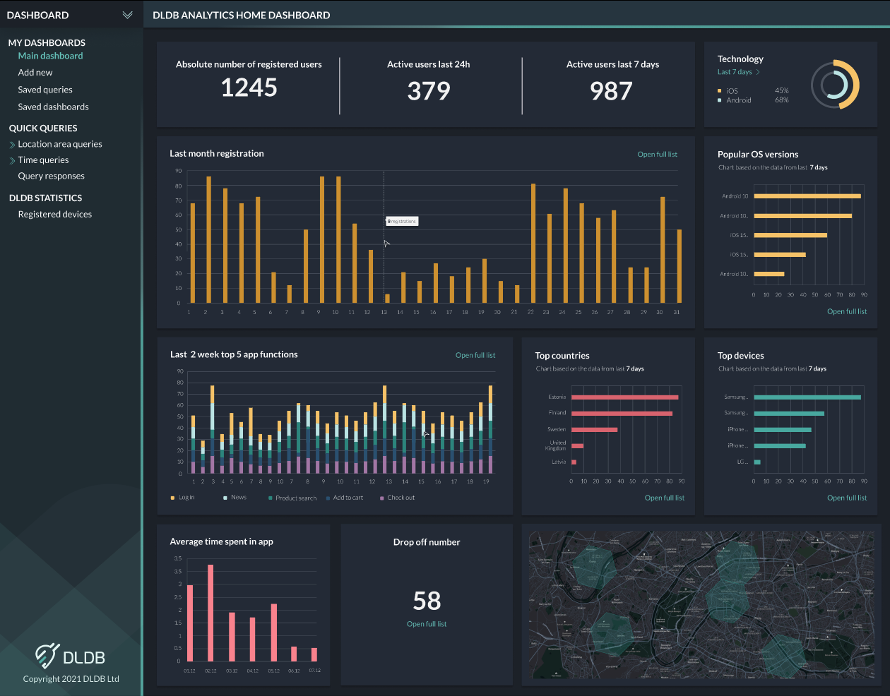 Media DLDB App Analytics - Analisis aplikasi tanpa pengekstrakan data 1