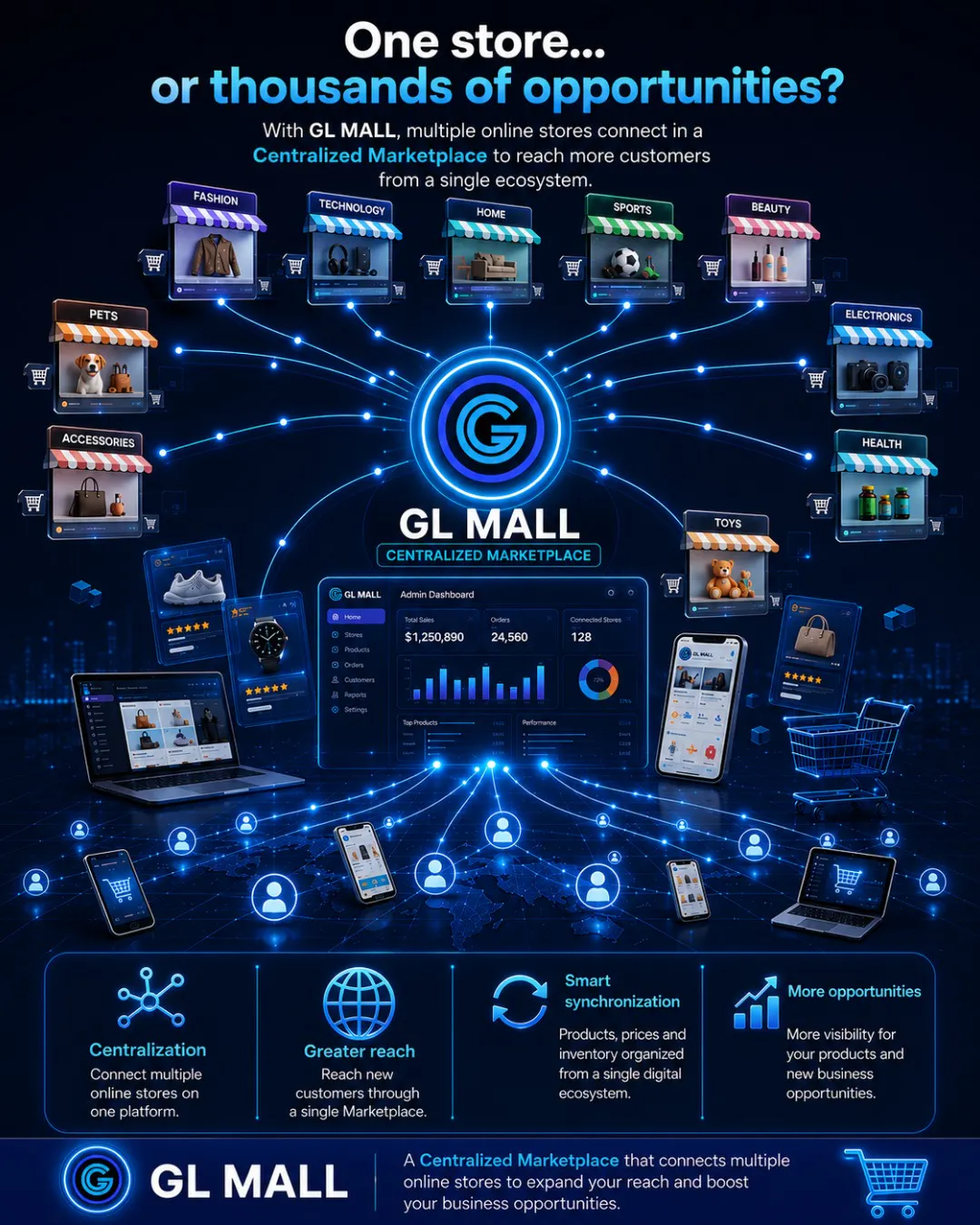 GLMall gallery image