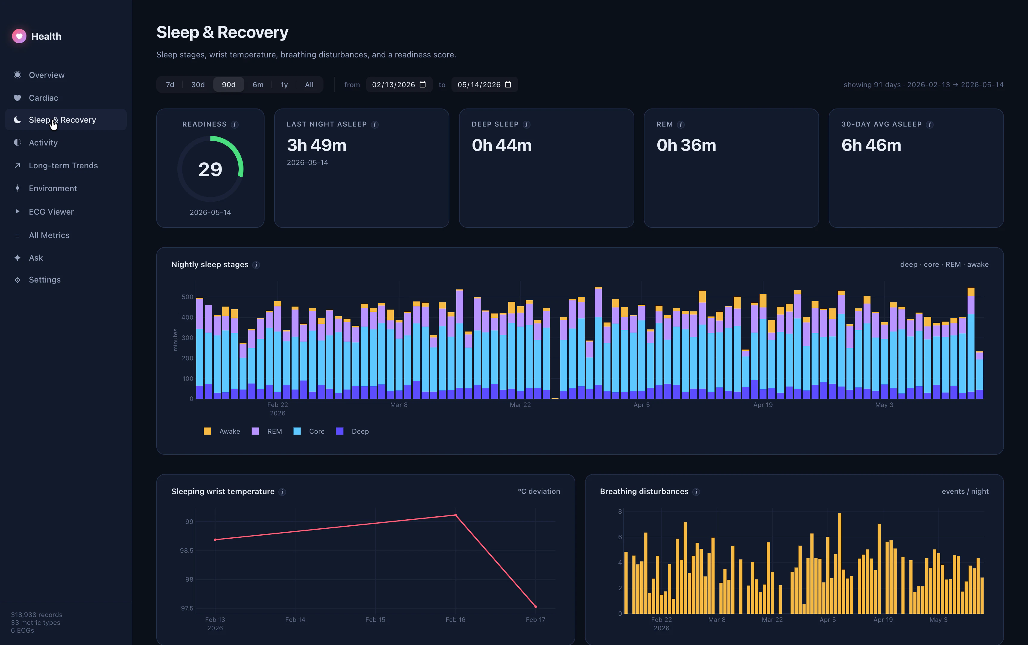 Health Dashboard, see Watch data on Mac. screenshot 4