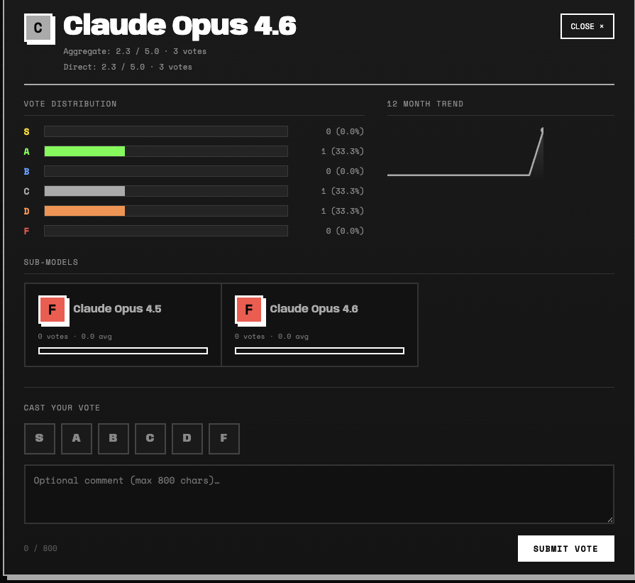 Tier.love - Vibe Voting for Vibe Coding gallery image
