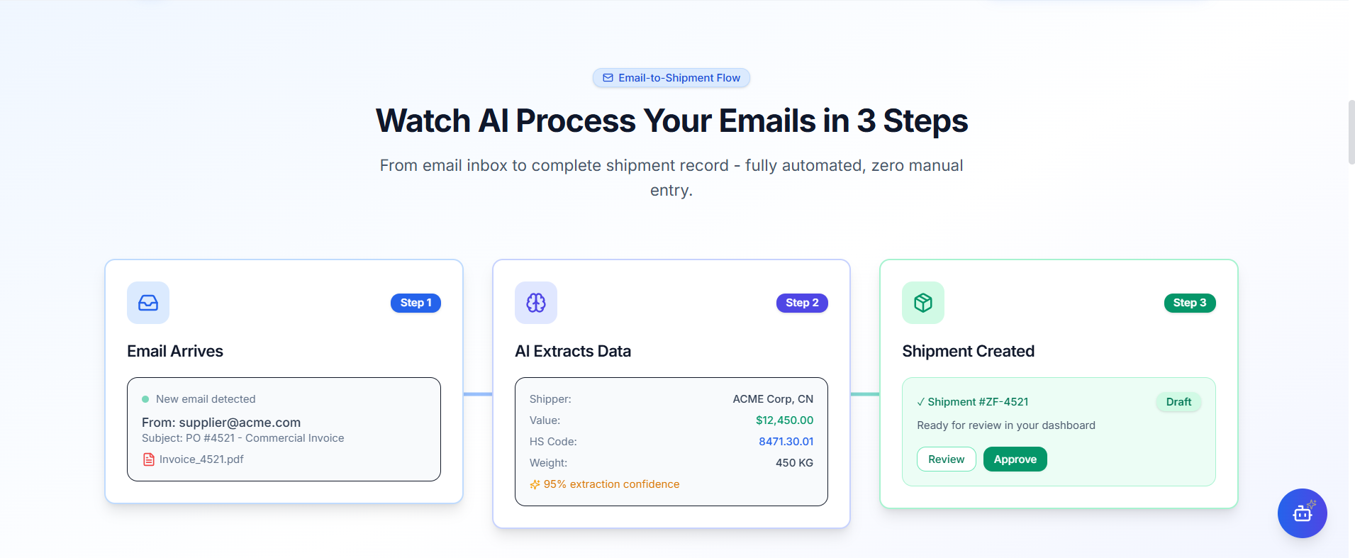Zentria Flow gallery image