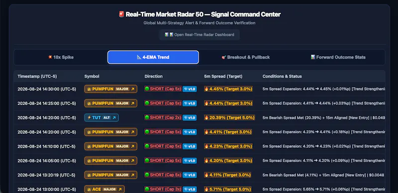 Radar 50 screenshot 4