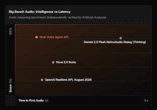 Grok Voice Agent API gallery image