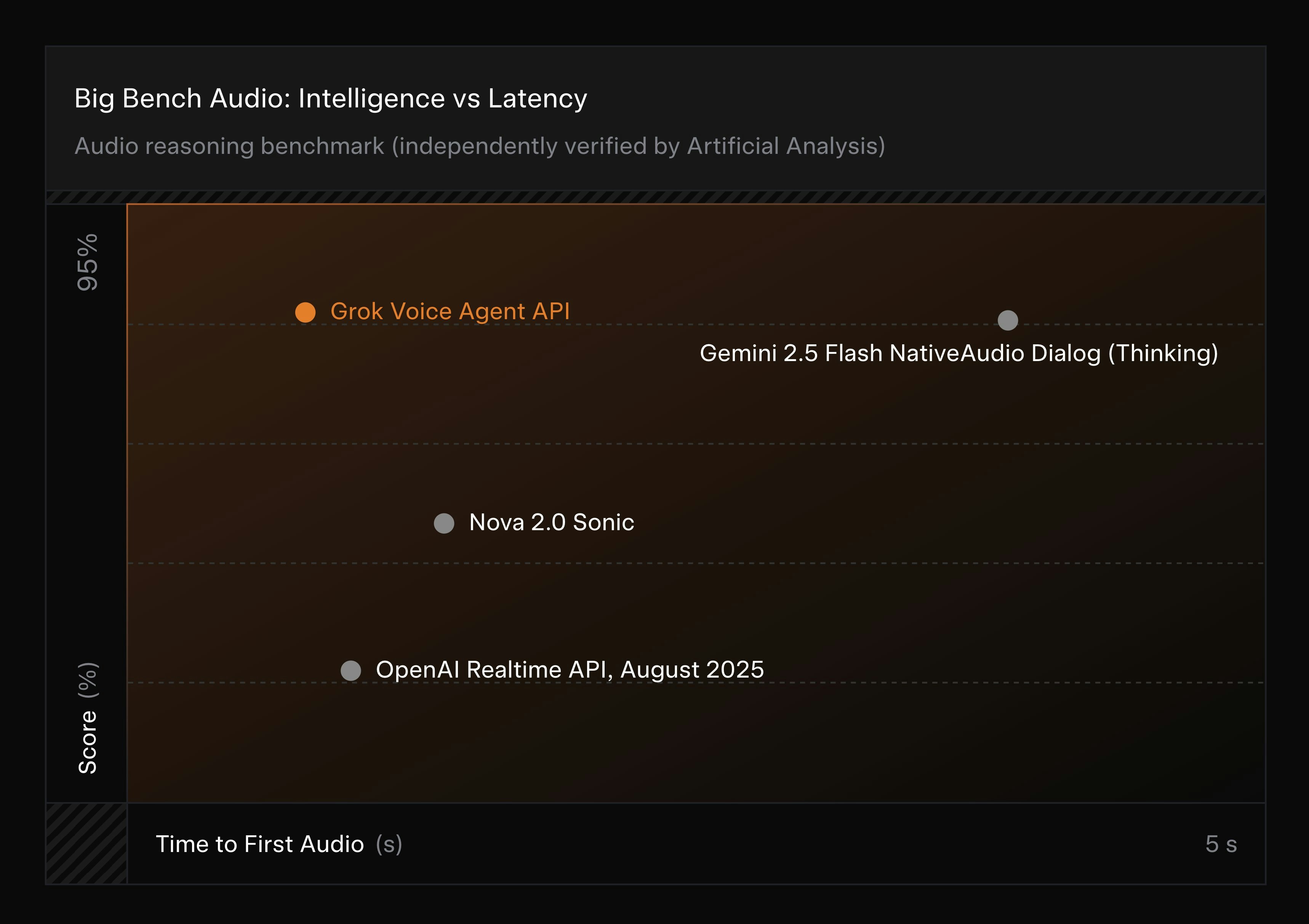 Grok Voice Agent API - Screenshot 5 showing product features and functionality