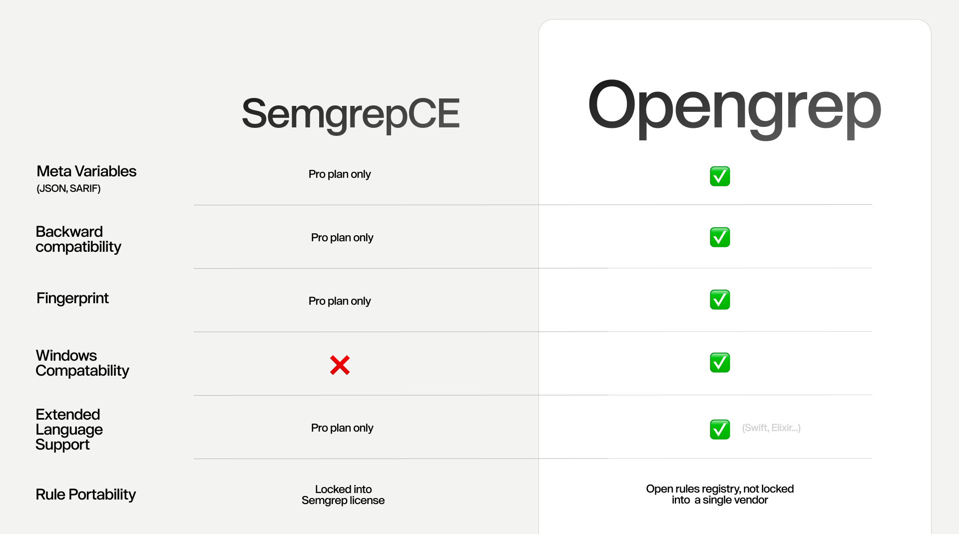 Opengre - De open source code beveiligingsmotor media 5