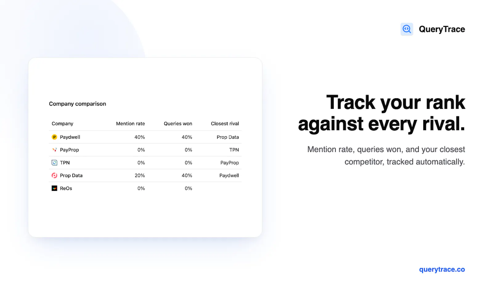 QueryTrace screenshot 3
