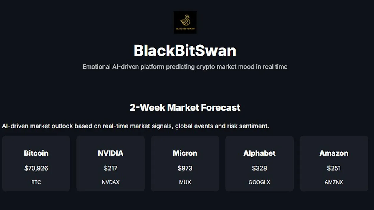 BlackBitSwan product