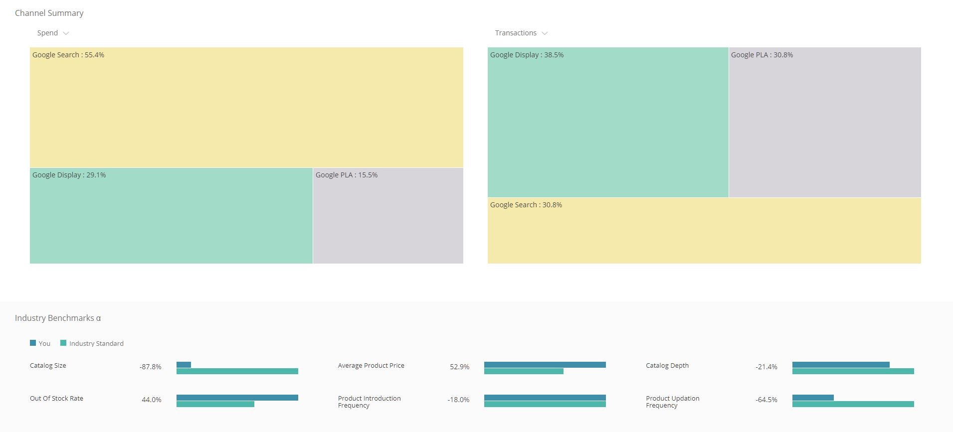 OnlineSales.ai gallery image