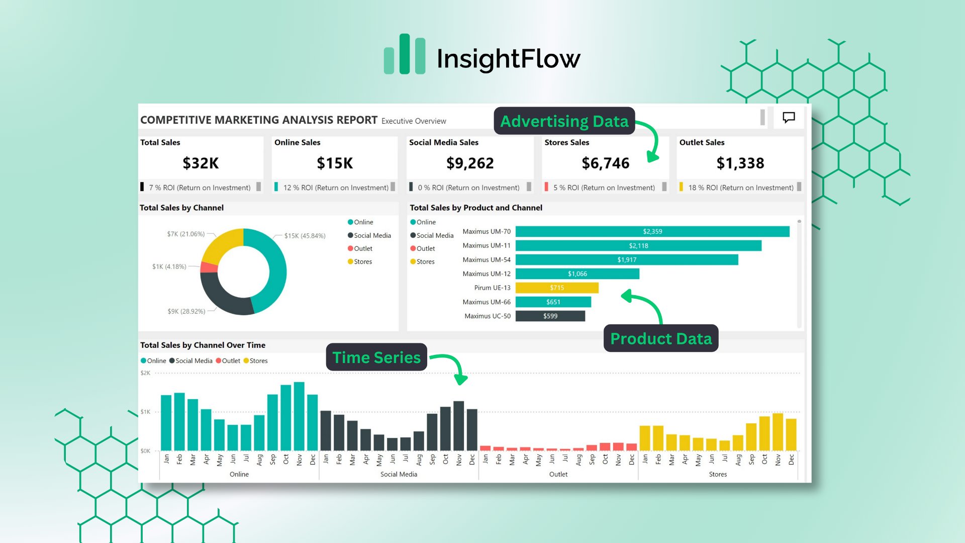 InsightFlow gallery image