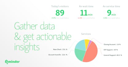 Qminder gallery image