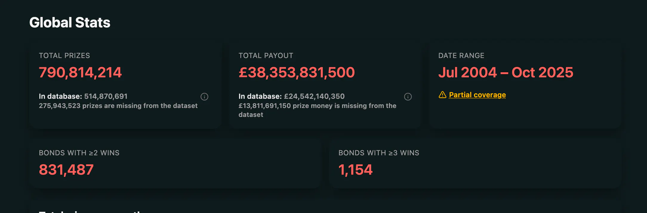 Premium Bonds Results gallery image