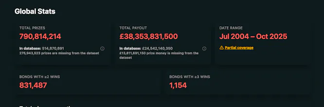 Premium Bonds Results gallery image