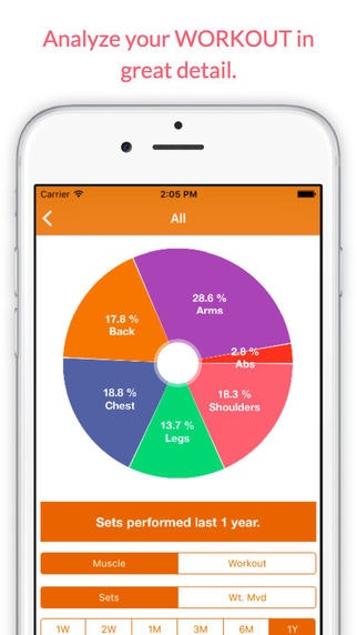 GYMINUTES gallery image