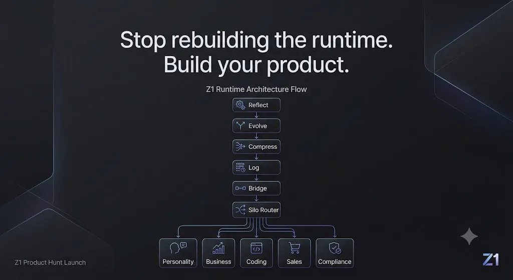 Z1 Context Infrastructure gallery image