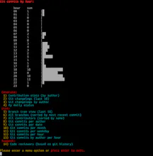 GIT quick statistics gallery image