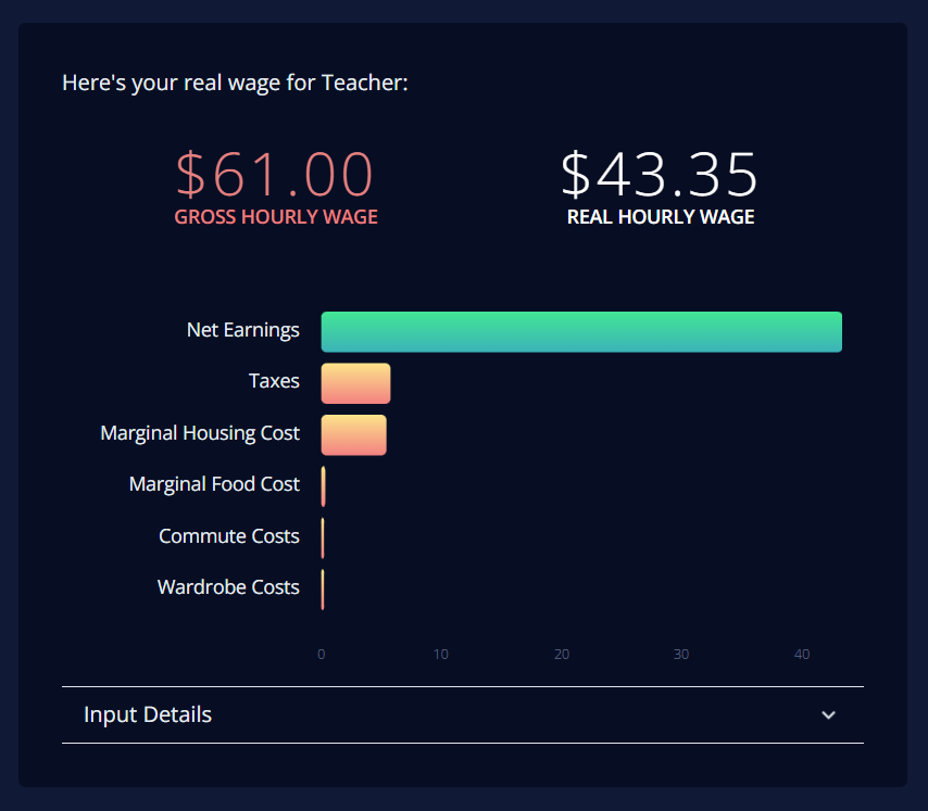 ChroniFI gallery image