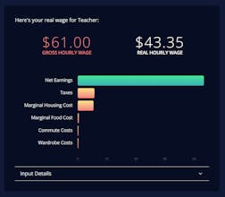 ChroniFI gallery image