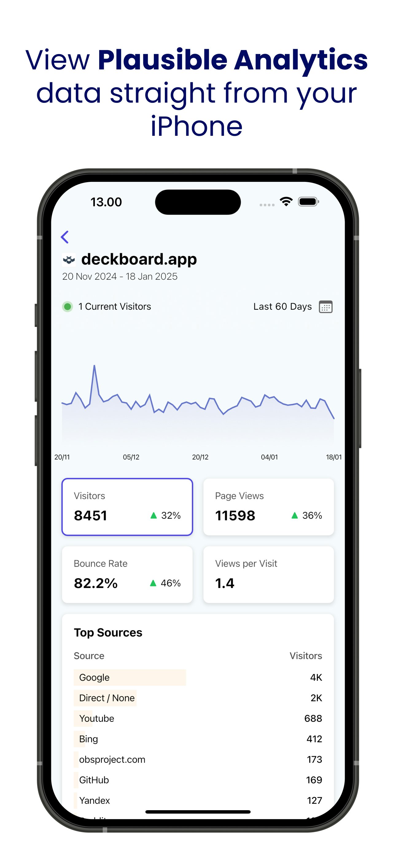 Applausible for Plausible Analytics gallery image