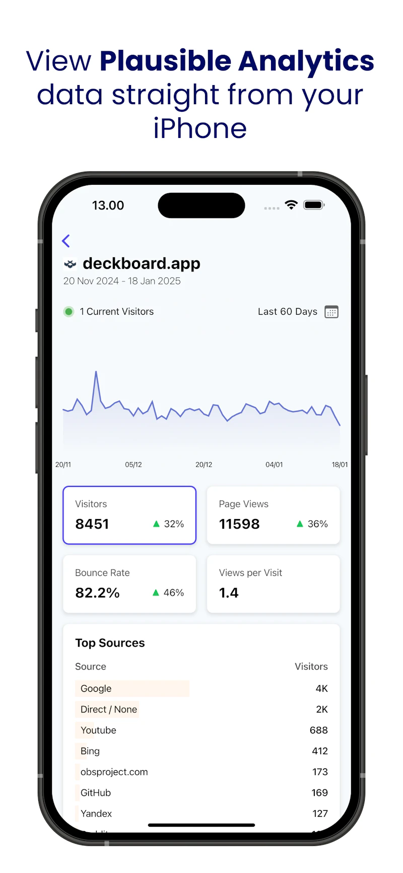 Applausible for Plausible Analytics screenshot 2