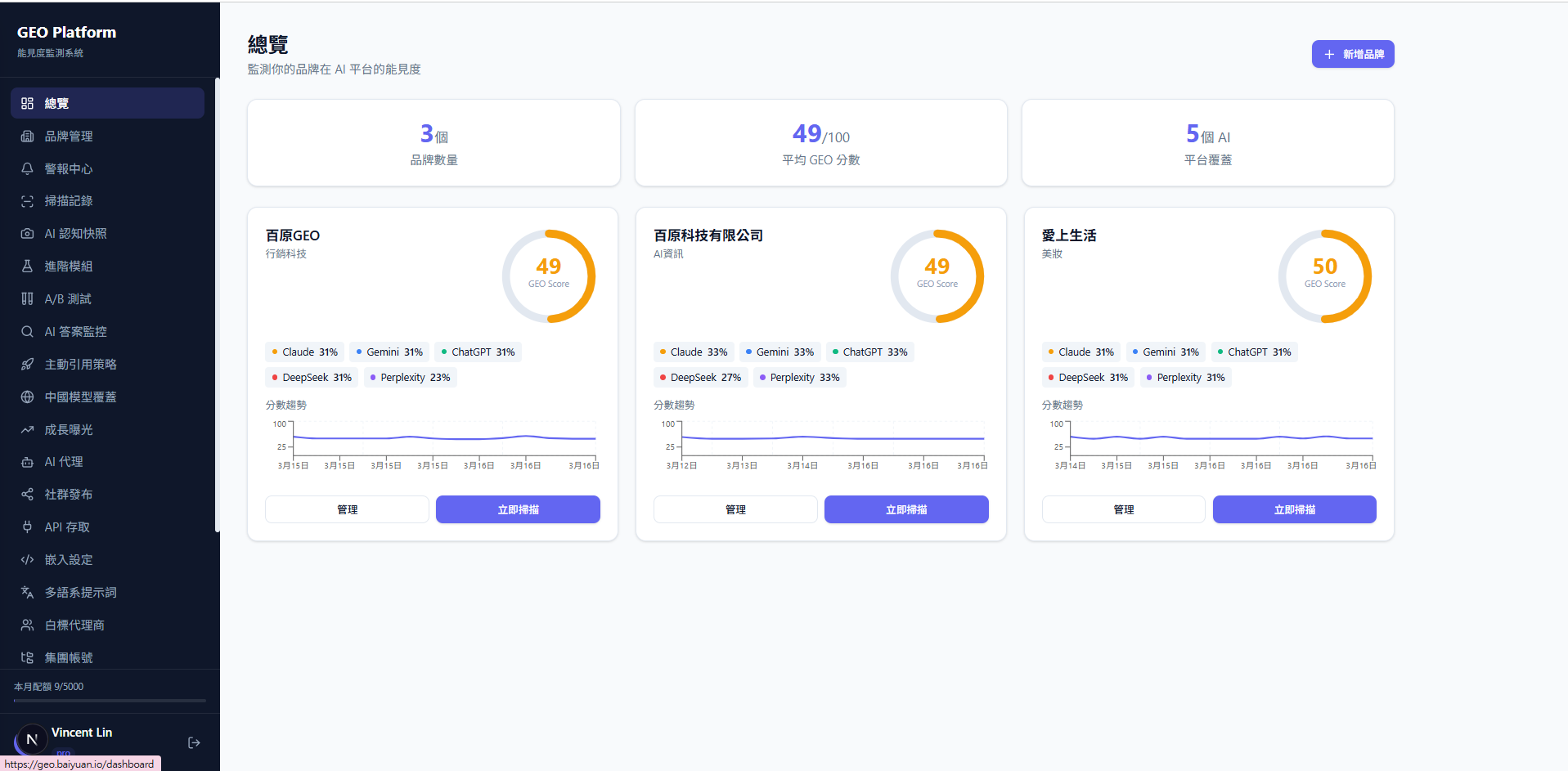 GEO Platform gallery image
