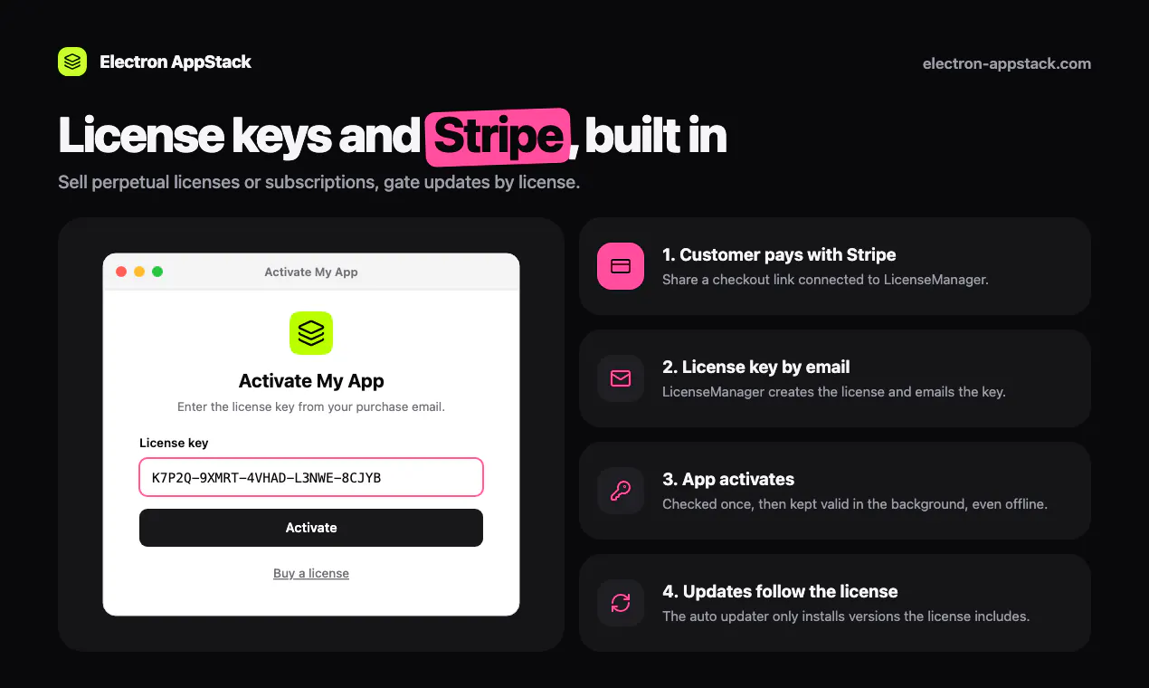 Electron AppStack gallery image