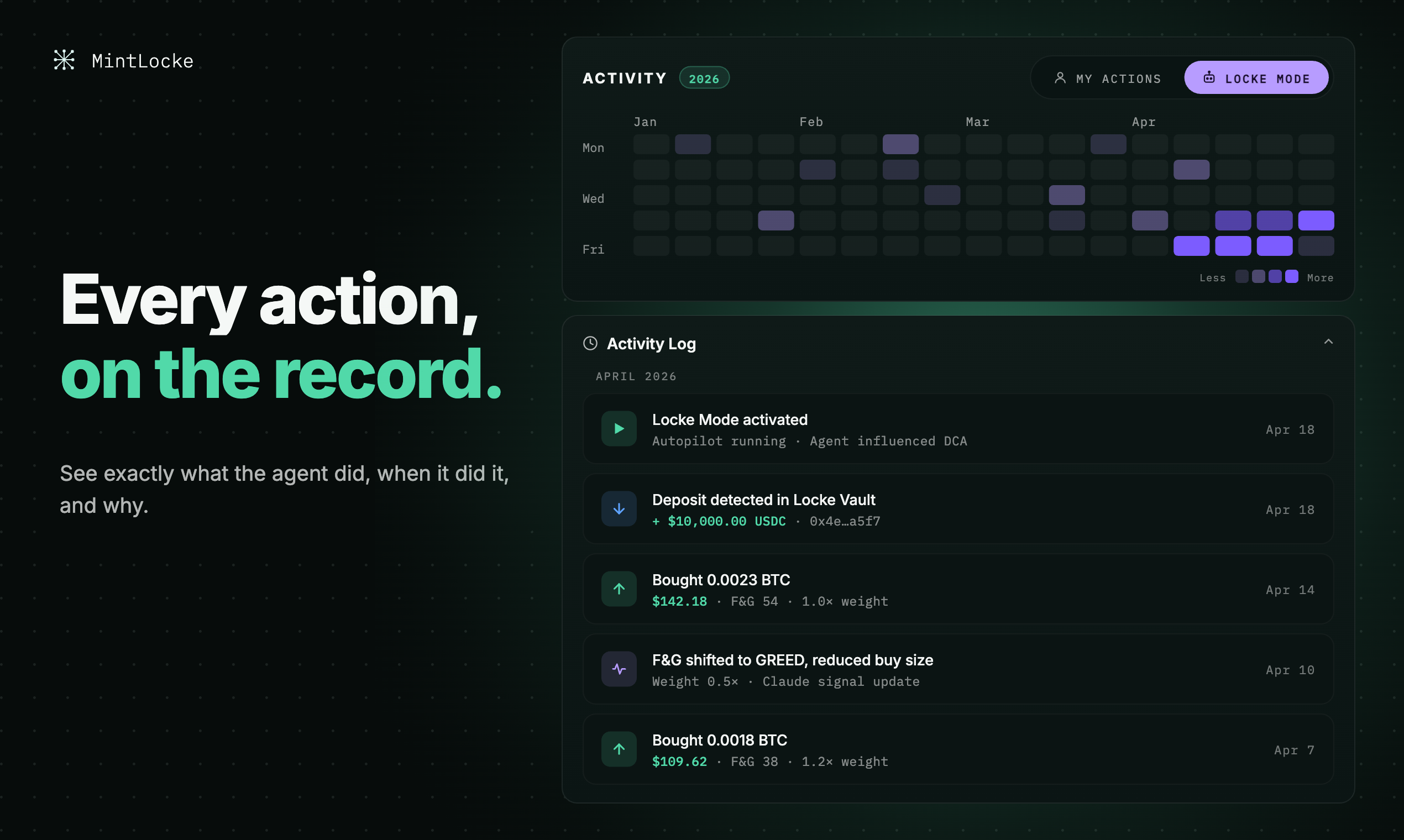 MintLocke gallery image