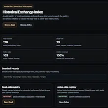 Historical Exchange Index gallery image