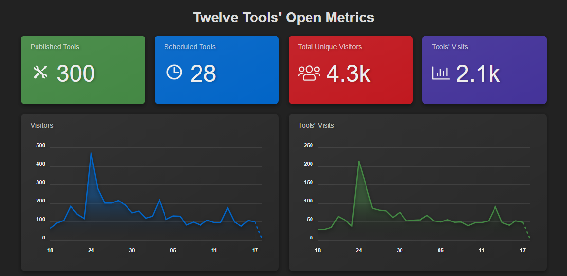 Douze outils media 3