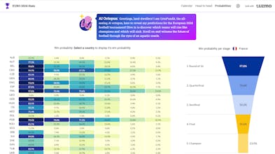 Euro2024 by Luzmo gallery image