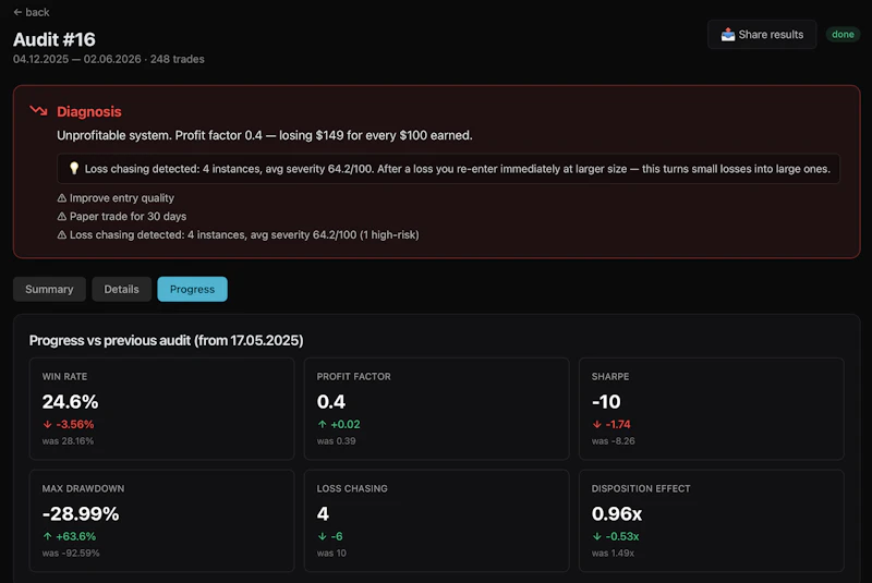 TraderAudit — audit your trading account screenshot 3