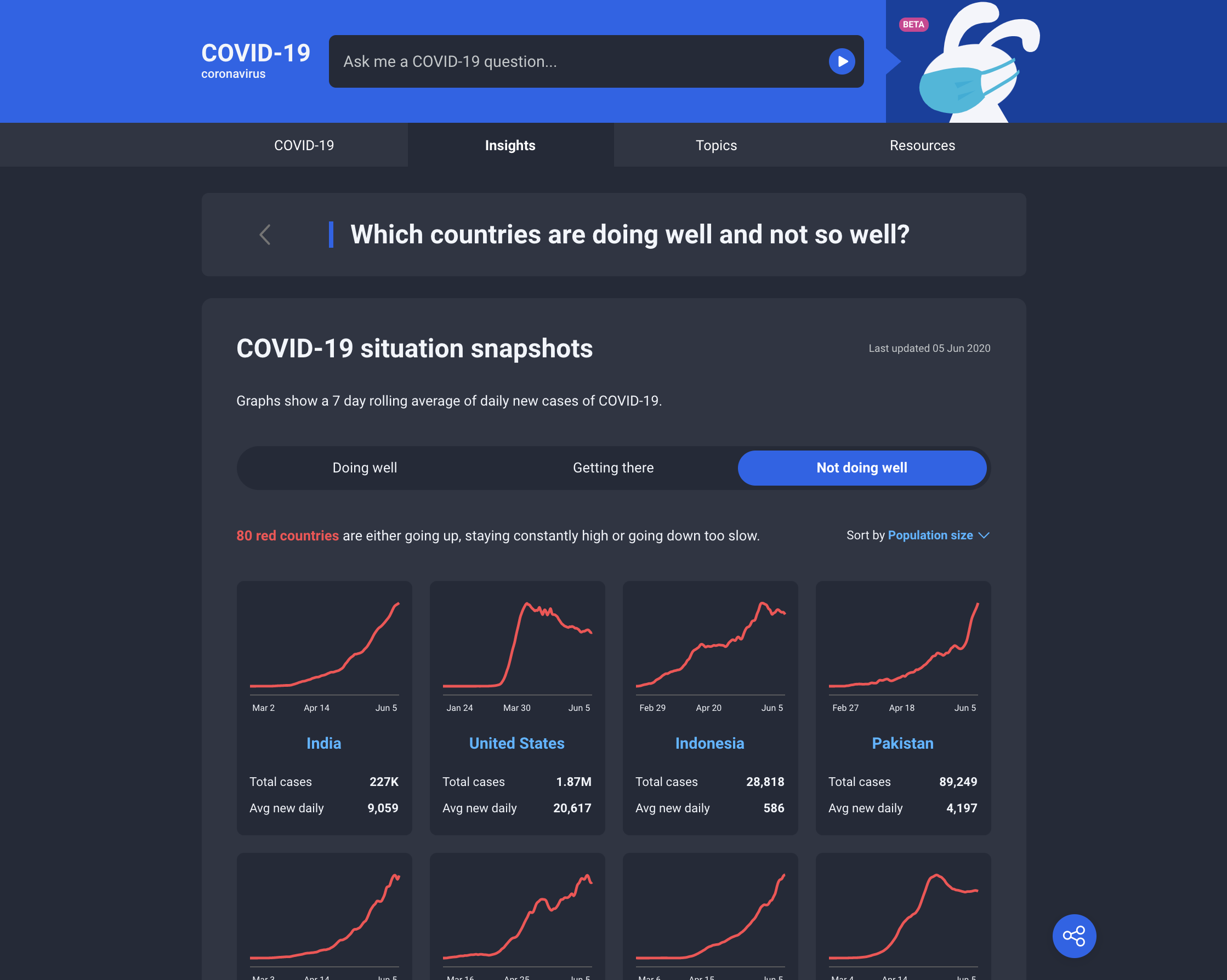 Ask About COVID-19 gallery image
